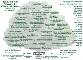 Tree of Energy Kinesiology